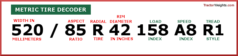 METRIC TIRE DECODER IMAGE