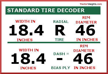 STANDARD TIRE DECODER IMAGE