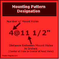 Mounting Pattern Measurements Blog Image