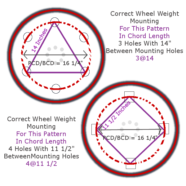 Same BCD for Tractor Wheels with Correct Pattern.