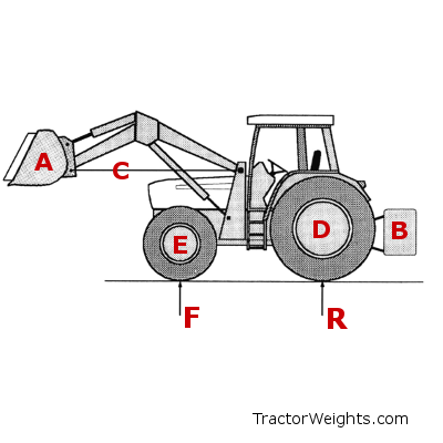 Ballast Diagram to Determine Ballast for Loader Equipped Tractors