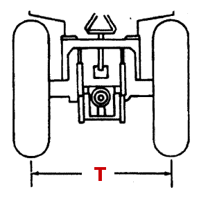 Tread Setting Measurement Points.