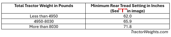 Tread Setting Chart