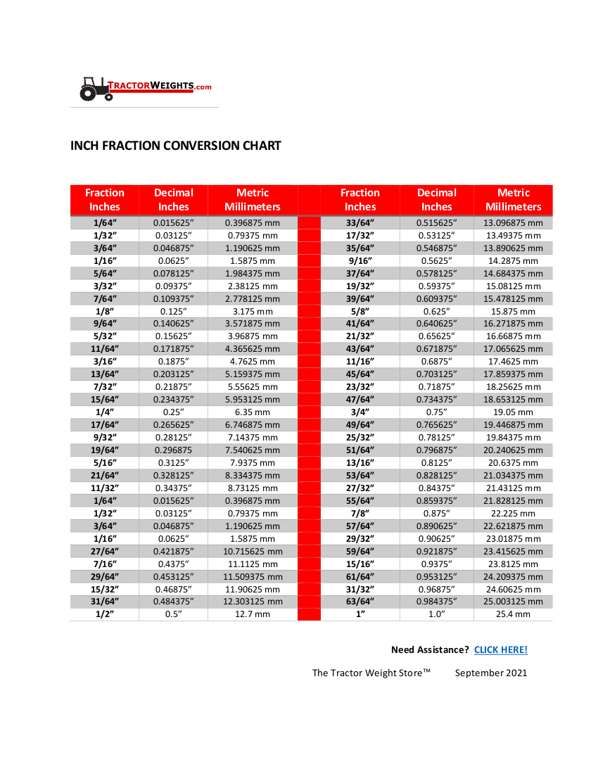 Inch Fraction Conversion Chart