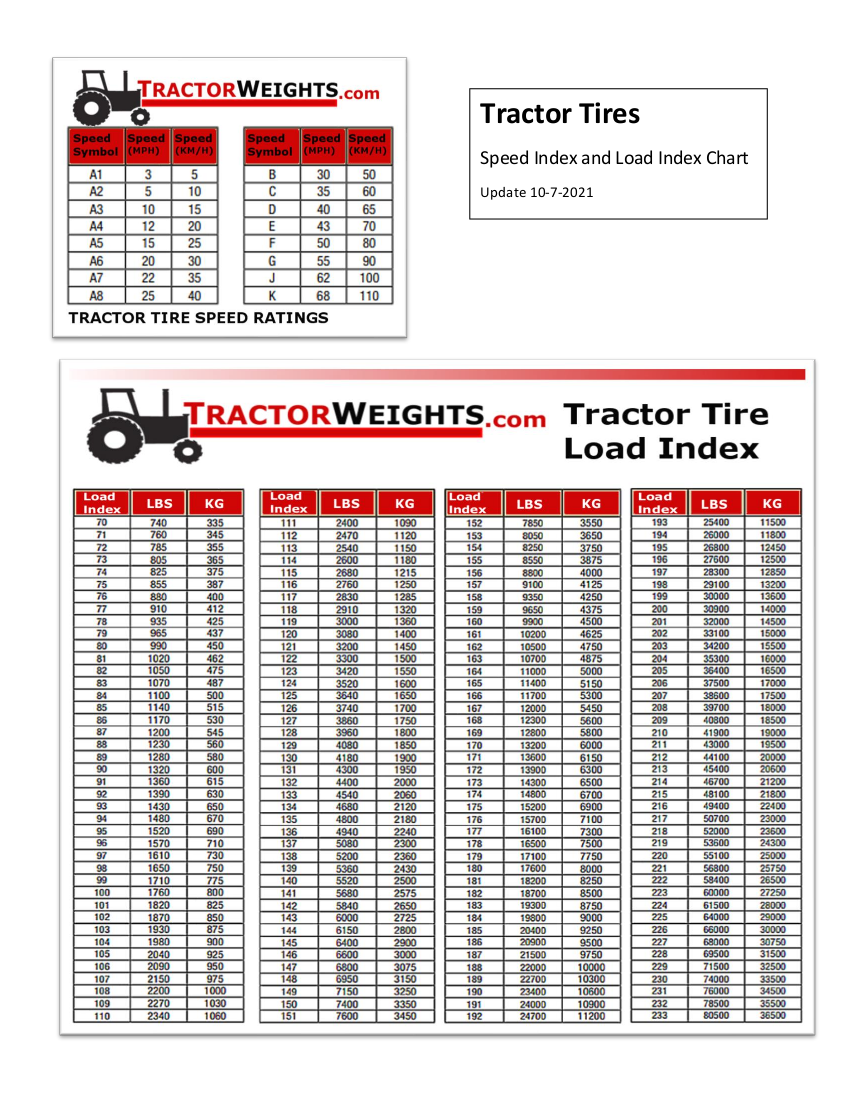 Tire Speed and Load Index Chart