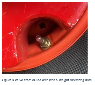 Figure 3 Valve Stem In Line